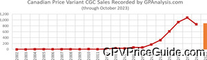 other 2024 gpa cpv sales chart cpv canadian price variant image