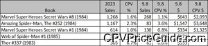 other 2024 gpa cpv table 4 cpv canadian price variant image