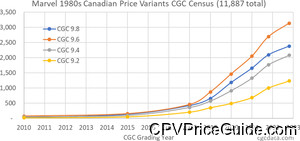 other greg 2024 chart 1 cpv canadian price variant image