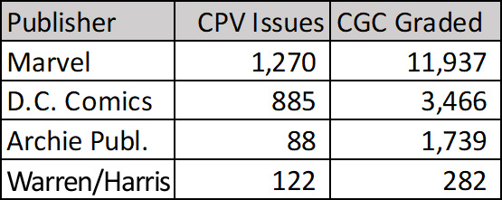 CPV data table by publisher